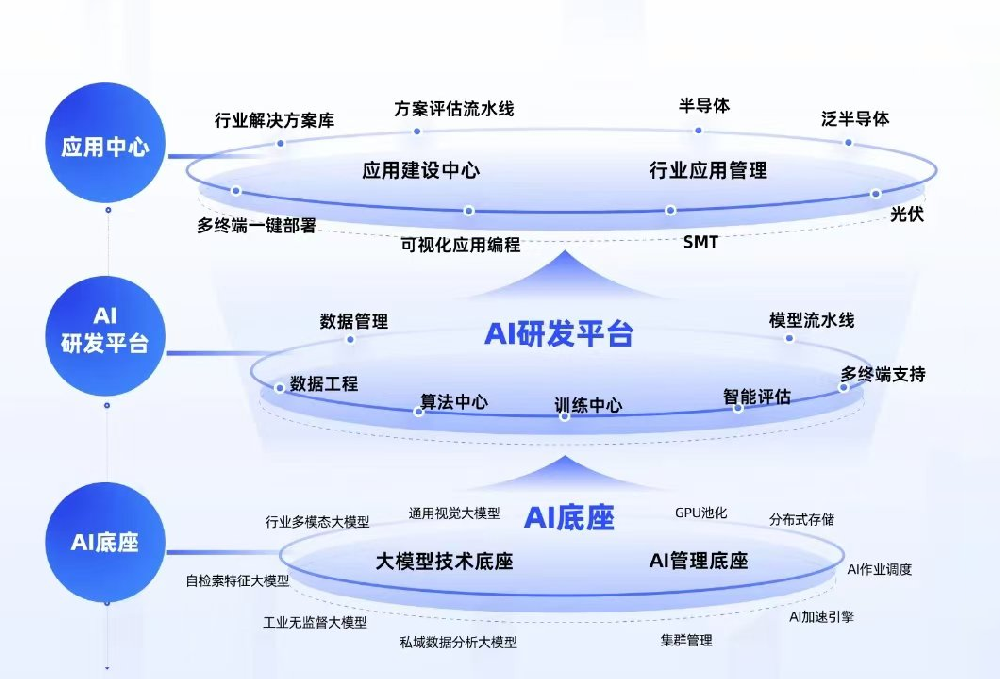 AI + 智联体开发平台产品介绍！